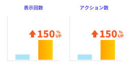 東京都の歯科クリニックの実績データ