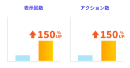 東京都の歯科クリニックの実績データ